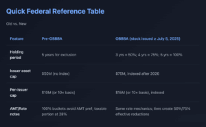qsbs table