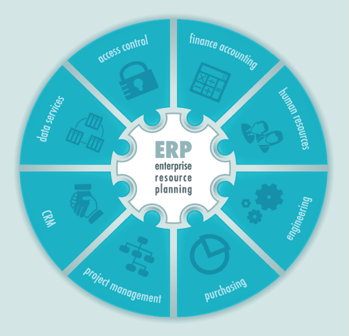 Is It Time to Upgrade Your ERP Software?