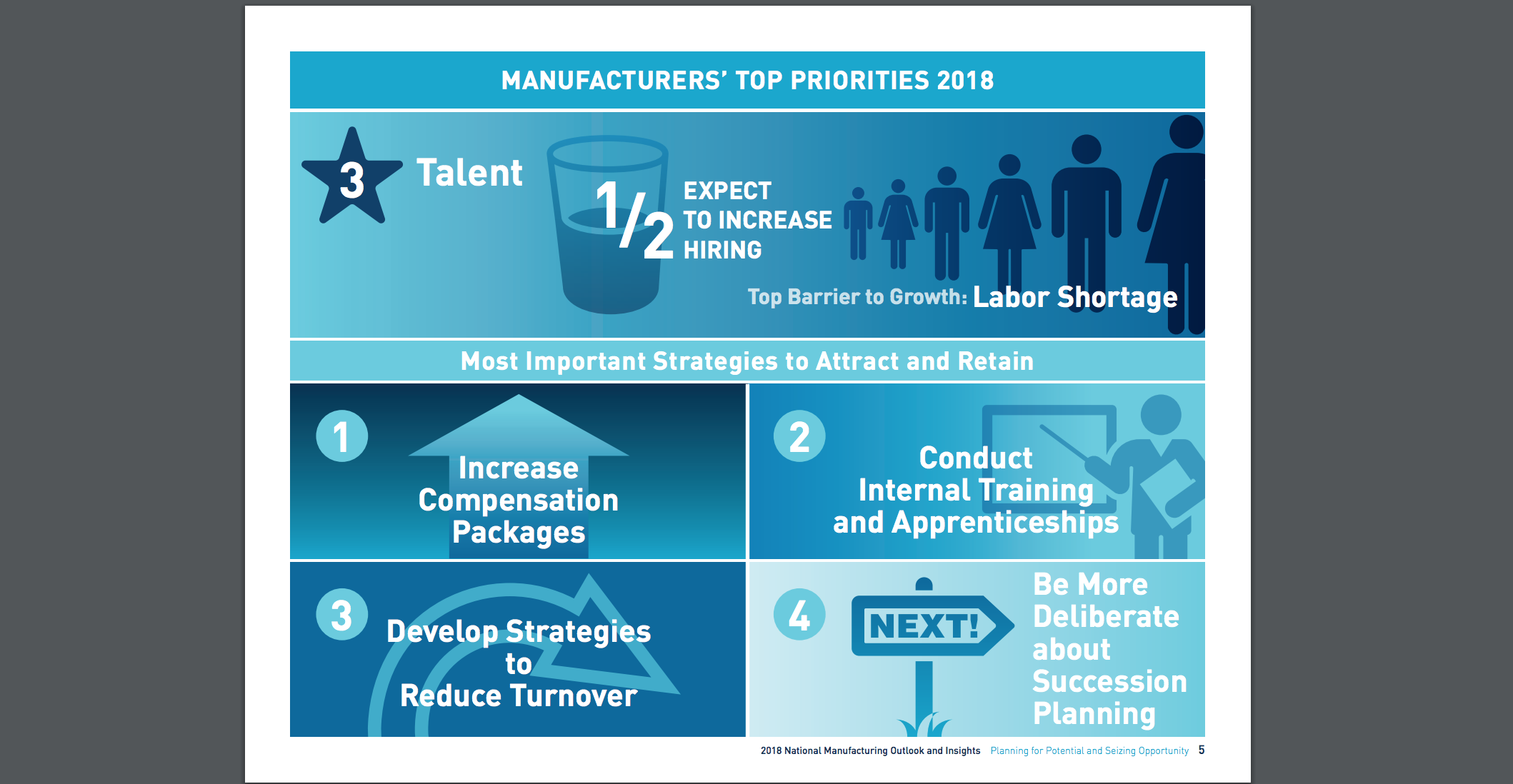 2018 National Manufacturing Outlook and Insights