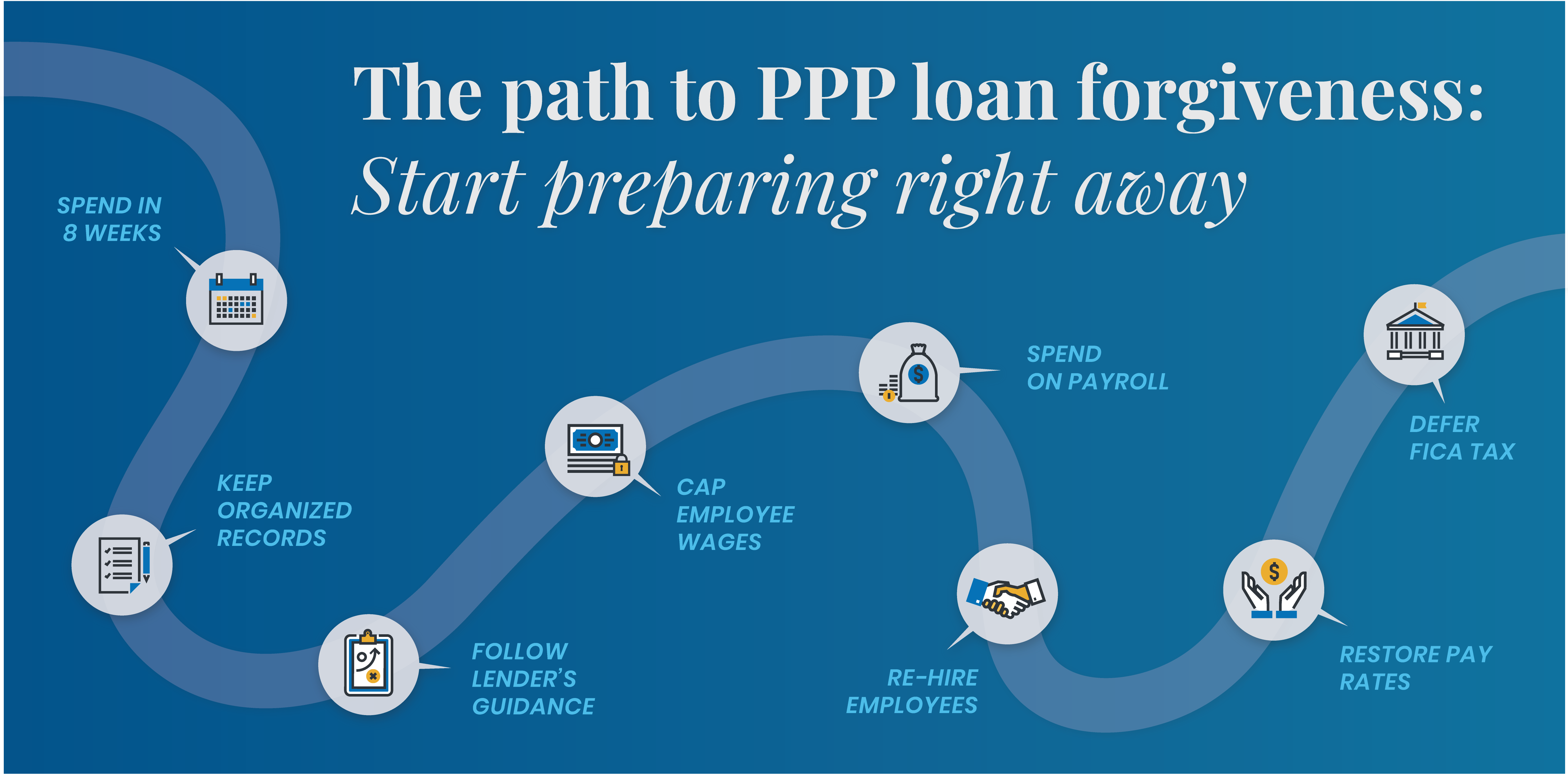 The Path to PPP Loan Forgiveness: Start Preparing Right Away